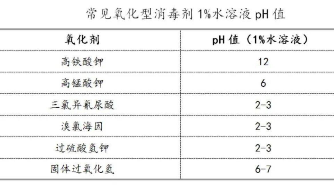 隨著這些領(lǐng)域的發(fā)展和技術(shù)進(jìn)步，高鐵酸鉀的市場(chǎng)需求有望持續(xù)增長(zhǎng)