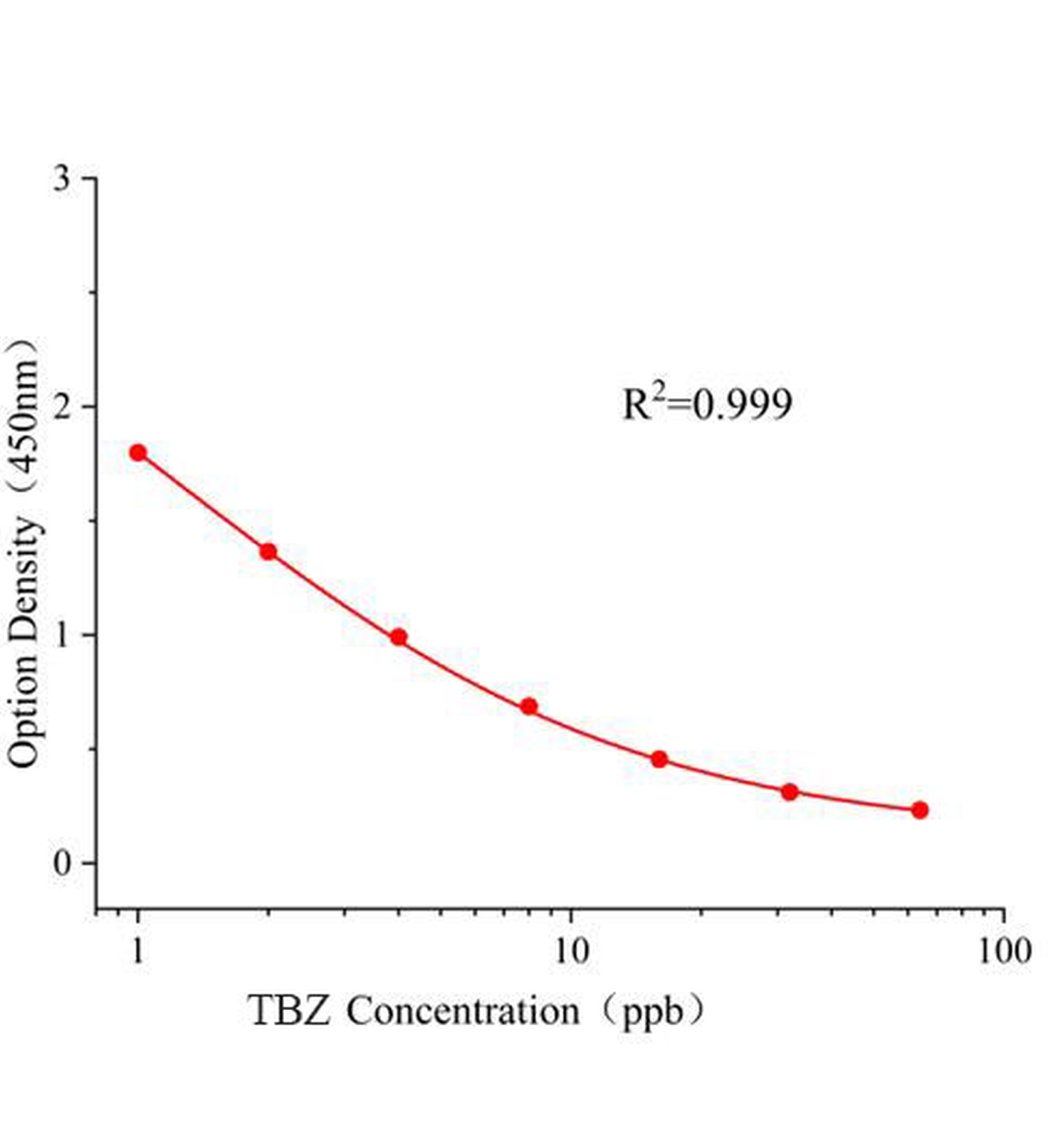 戊唑醇(TBZ)ELISA試劑盒主圖