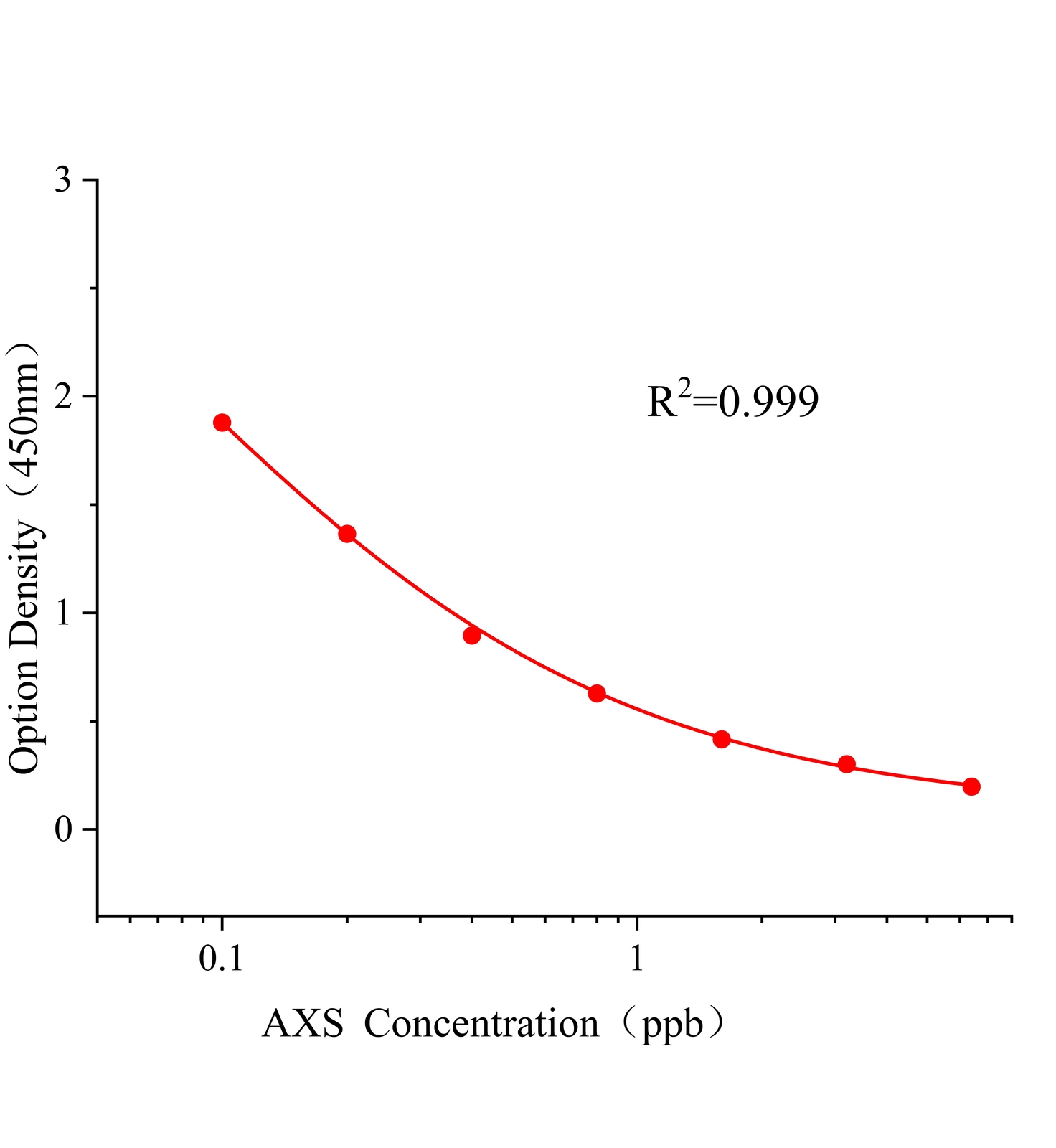 嘧菌酯(AXS)ELISA試劑盒主圖