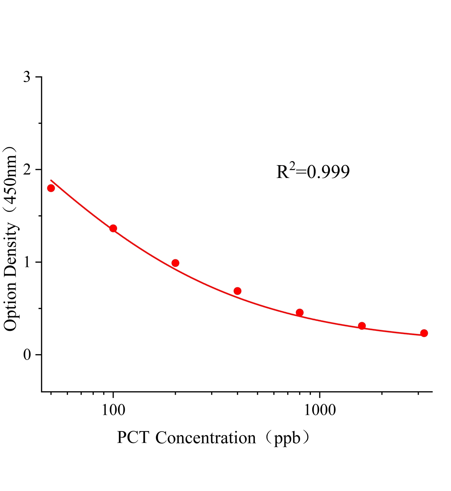 吡唑醚菌酯(PCT)ELISA試劑盒主圖